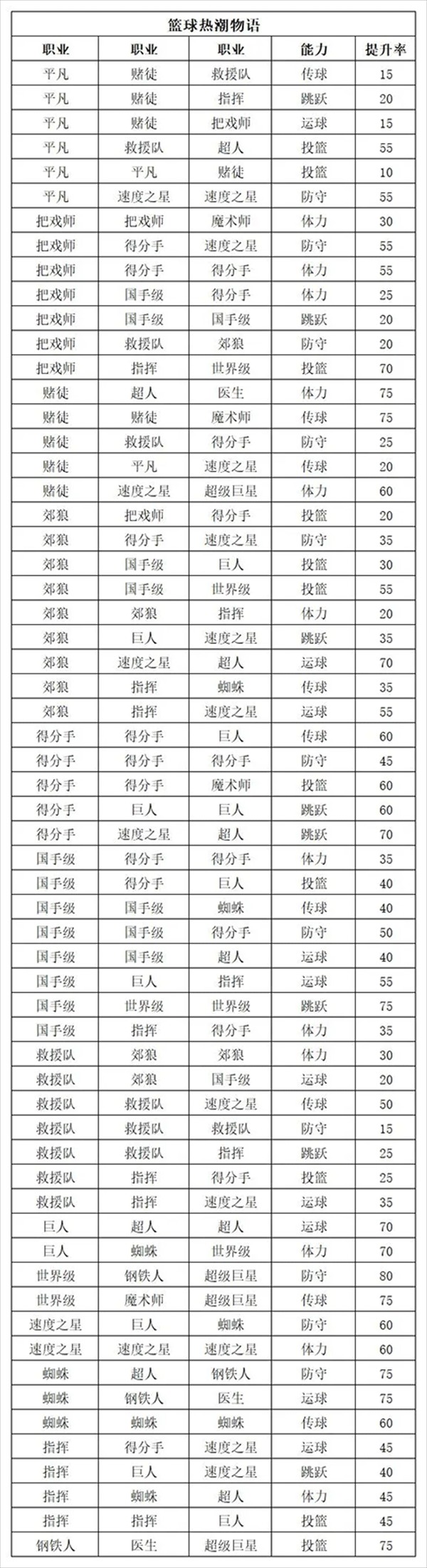 包含顶级篮球赛事引发热潮，球员实力对比分析的词条