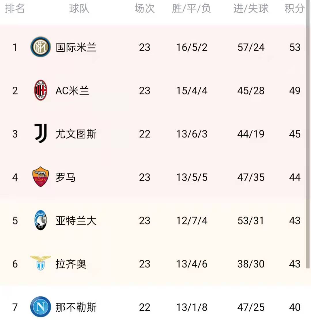 关于帕尔马客场惨败，积分榜逐渐垫底的信息