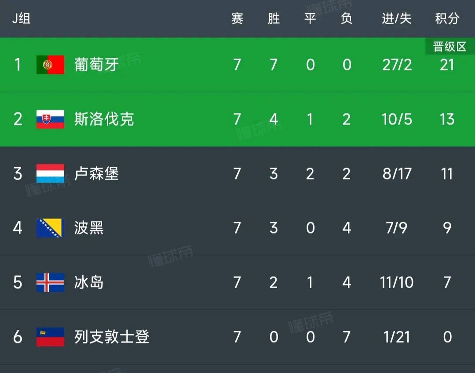 欧洲杯预选赛关键之战，各队实力均衡的简单介绍
