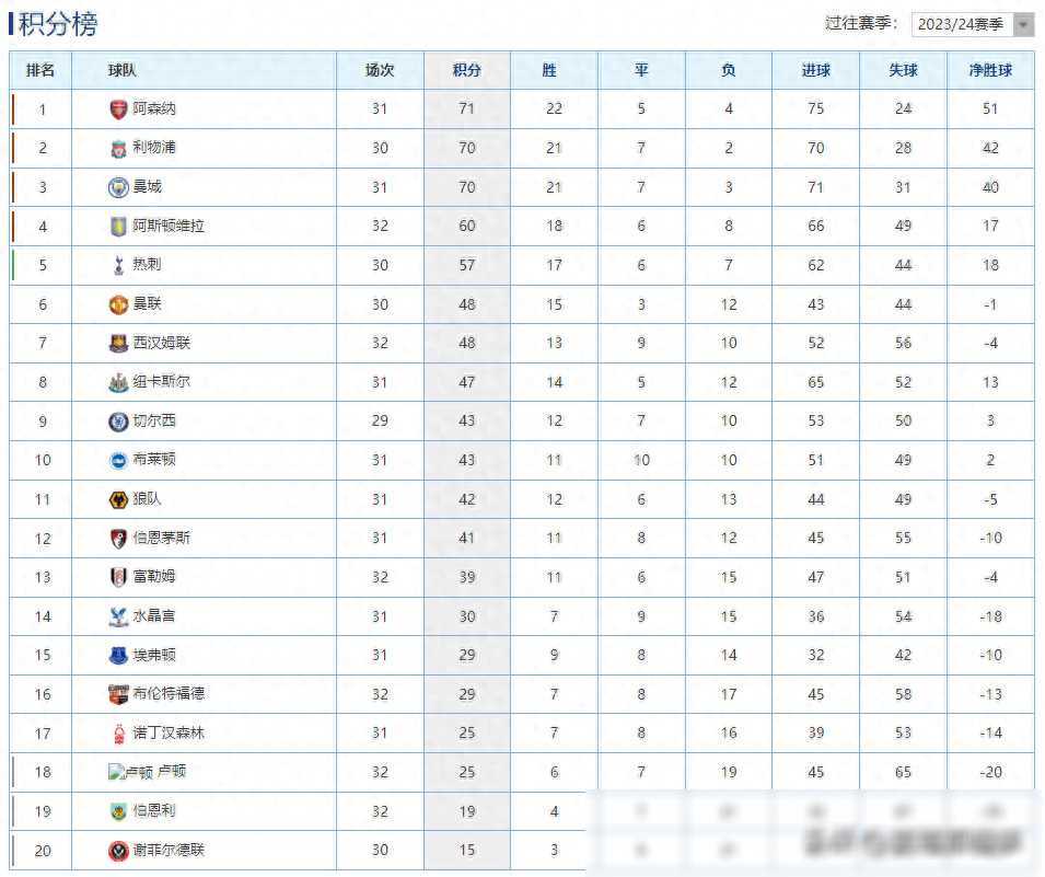 开云体育亚洲官网-水晶宫主场力克对手，积分榜上升的简单介绍